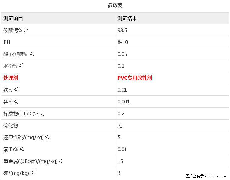 【桂林三鑫新型材料】电线电缆专用复合钙 超细改性碳酸钙 - 其他广告 - 广告专区 - 大庆分类信息 - 大庆28生活网 dq.28life.net