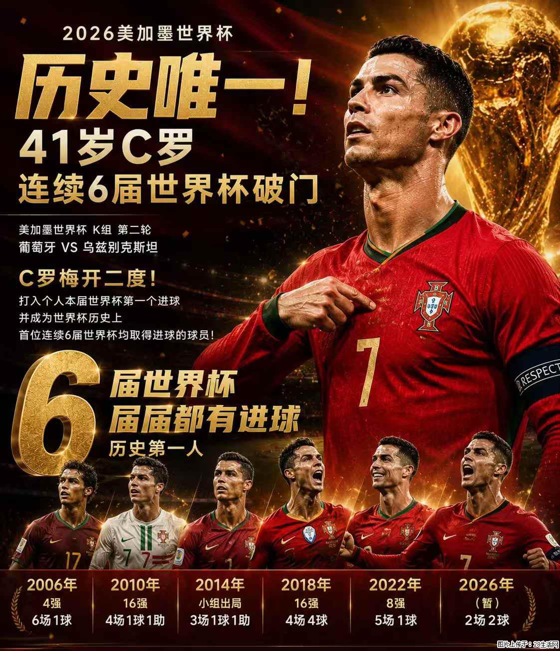 2026美加墨世界杯 历史唯一！41岁C罗 连续6届世界杯破门 - 运动休闲 - 大庆生活社区 - 大庆28生活网 dq.28life.net