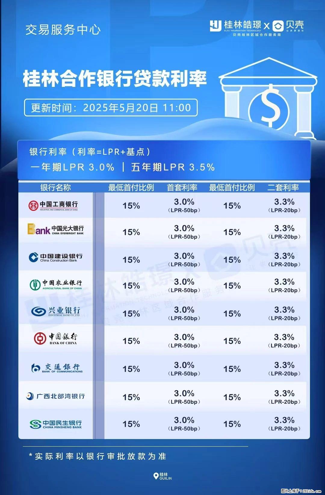 重磅！降息！桂林房贷利率3.0% - 大庆生活资讯 - 大庆28生活网 dq.28life.net